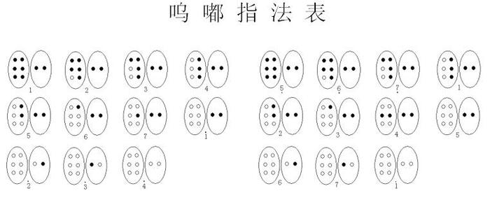 呜嘟指法表(2).jpg